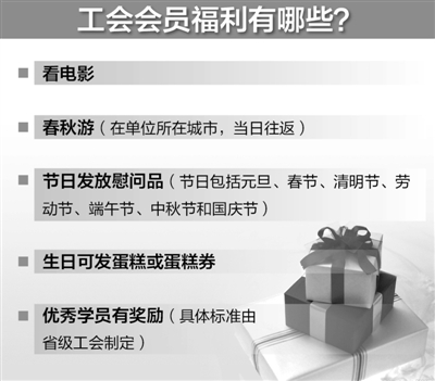 全國總工會：反腐同時應(yīng)積極推進職工正常福利