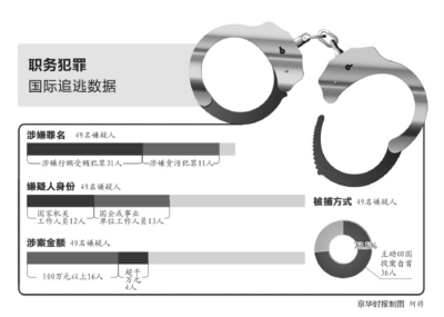 貪官回憶外逃生活：非洲遇流行病 生活像坐牢