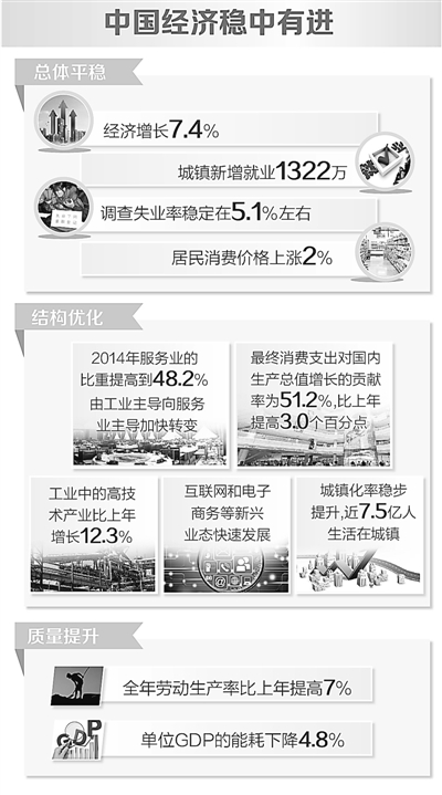 國家統(tǒng)計(jì)局：中國經(jīng)濟(jì)邁向中高端勢頭明顯