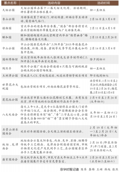 春節(jié)游客達(dá)9萬 天壇停售門票