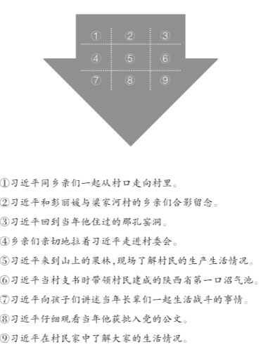 習(xí)近平偕彭麗媛重回當(dāng)年延安插隊村莊