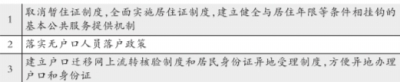 暫住證將徹底退出歷史舞臺