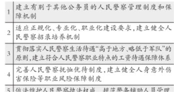 警察待遇將高于地方低于軍隊(duì) 制造冤假錯案將終身追究責(zé)任
