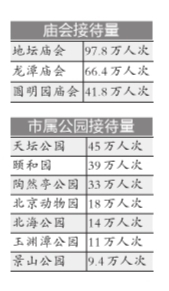 北京：煙花爆竹皮比去年減少33%