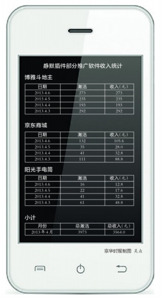 手機(jī)木馬竊取2000萬(wàn)條通訊錄