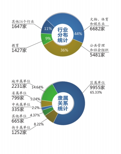 全國(guó)1268萬件文物獲“身份證”
