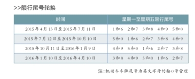 北京純電動(dòng)小客車將不再限行 執(zhí)行時(shí)間未公布