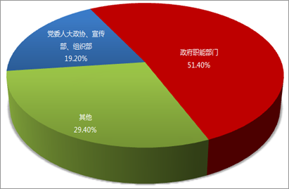 2014年全國政務(wù)新媒體發(fā)展研究報告