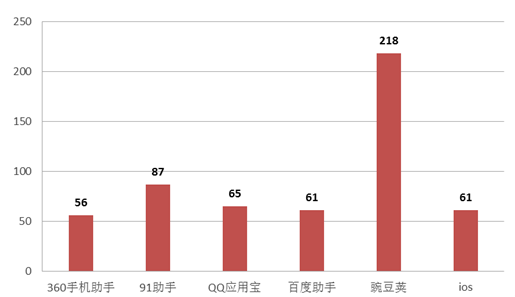 2014年全國政務(wù)新媒體發(fā)展研究報告
