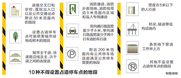 重慶新規(guī)：人行道寬度不足5米 不得設(shè)占道停車點(diǎn)