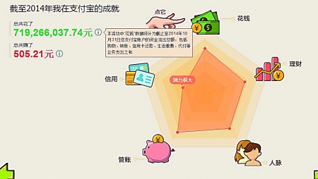 2014年重慶人均支付金額為15954元 全國(guó)排名第10