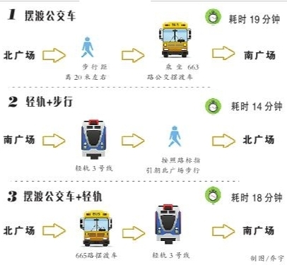 擺渡車、輕軌、步行……在重慶北站南北廣場之間換乘,到底哪種方式更省時省力省心?