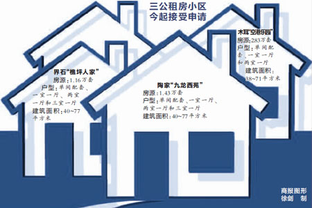 陶家、界石、木耳 重慶公租房三大小區(qū)今起接受申請