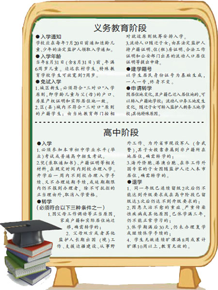 重慶：小學(xué)初中劃片入學(xué)范圍需聽(tīng)意見(jiàn) 高三禁轉(zhuǎn)學(xué)