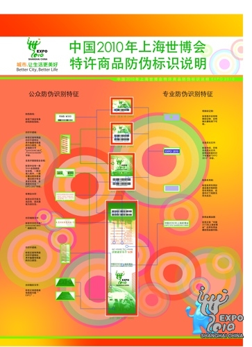 世博特許商品生產(chǎn)、銷售和質(zhì)量問題咨詢問答