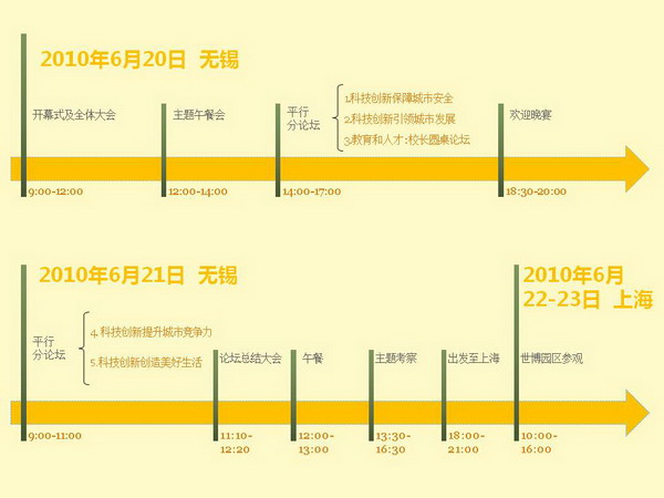 “科技創(chuàng)新與城市未來”主題論壇6月舉行 議程