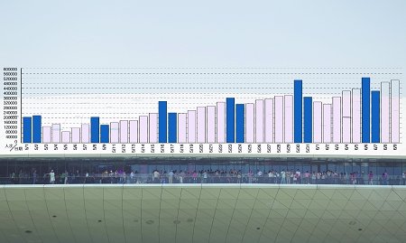 沙特館排隊長達4000米 究竟為何讓游客癡迷？