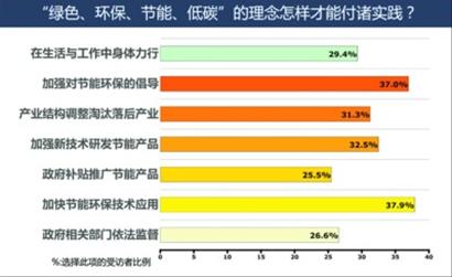 對(duì)后世博思考 新理念 新挑戰(zhàn) 新高度 新追求