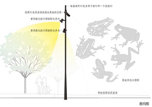 黃土園