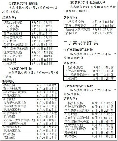 閩文史、理工類本科提前批錄取工作7月8日開(kāi)始