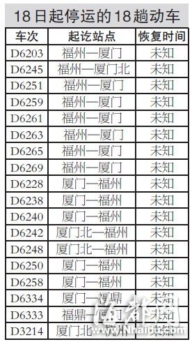 溫福、福廈線今起停運28趟動車 乘客可退票或改簽