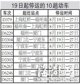 溫福、福廈線今起停運28趟動車 乘客可退票或改簽