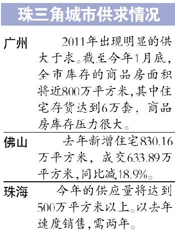 2012年樓市價格戰(zhàn)難以避免 進(jìn)入供大于求階段