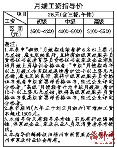 福州推出保姆和月嫂工資指導(dǎo)價