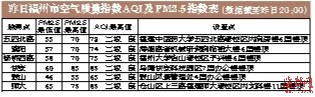 福建今年以來降水50年最少 中南部33個(gè)縣(市)已達(dá)氣象中旱