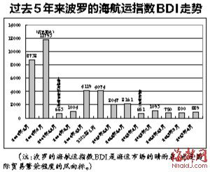 閩鞋服業(yè)海外低價(jià)甩庫(kù)存 外貿(mào)企業(yè)出口復(fù)蘇