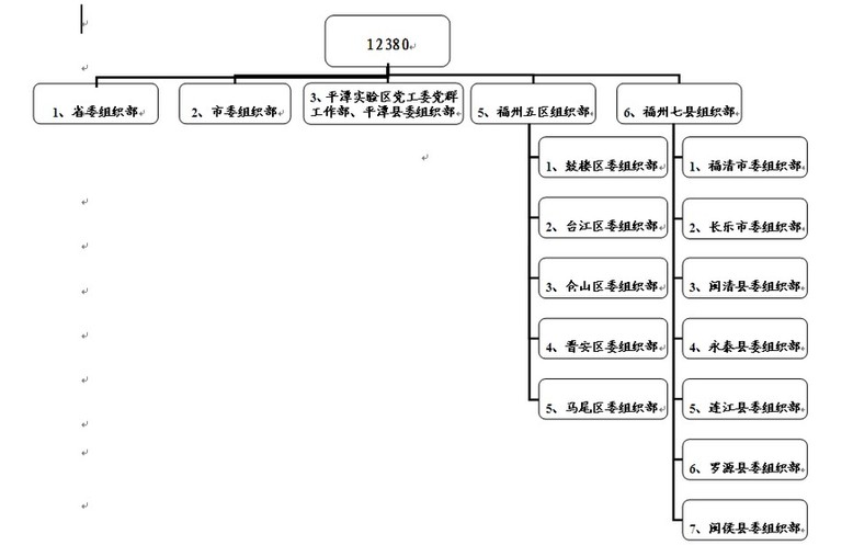 平潭綜合實驗區(qū)黨工委黨群工作部開通“12380”舉報電話
