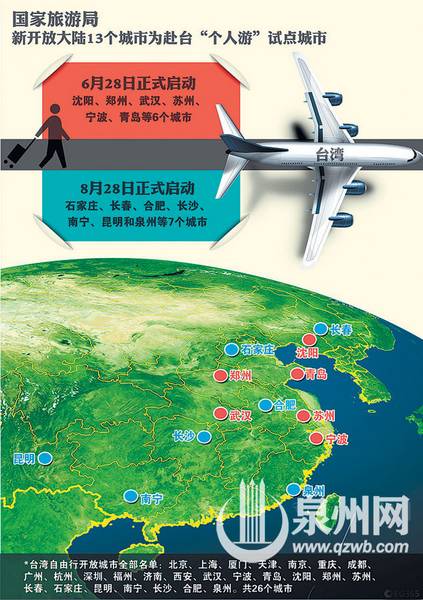 8月28日泉州正式啟動(dòng)赴臺(tái)個(gè)人游 將迎旅游高峰