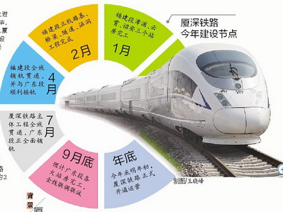 廈深鐵路福建段率先聯(lián)調(diào)聯(lián)試 月底有望試跑列車
