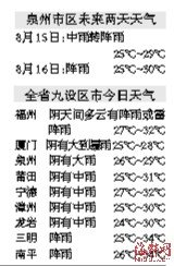 中央氣象臺今年首發(fā)臺風(fēng)紅色預(yù)警 閩多地暴雨
