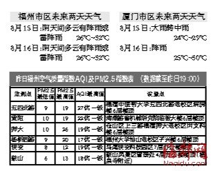 中央氣象臺今年首發(fā)臺風(fēng)紅色預(yù)警 閩多地暴雨