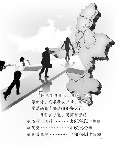 6萬閩商先后赴寧夏投資辦廠 互惠互利實(shí)現(xiàn)雙贏