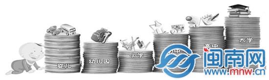 福建通過“單獨(dú)兩孩”政策 養(yǎng)大孩子要花320萬(wàn)元