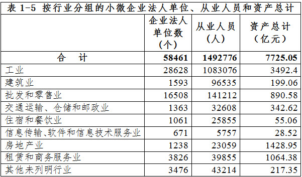 泉州市第三次全國經(jīng)濟(jì)普查主要數(shù)據(jù)公報(bào)（第一號(hào)）