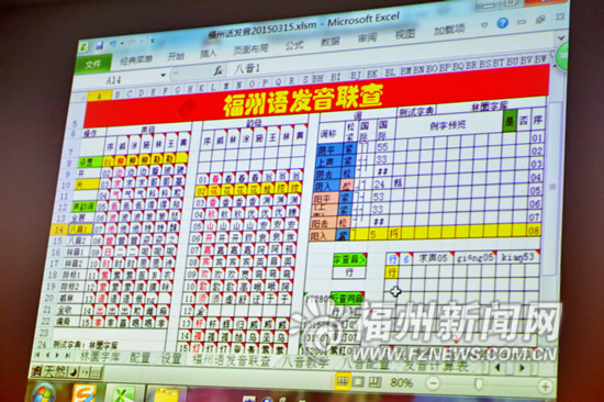 會(huì)發(fā)音的福州方言字典 學(xué)福州話(huà)哪里不會(huì)點(diǎn)哪里
