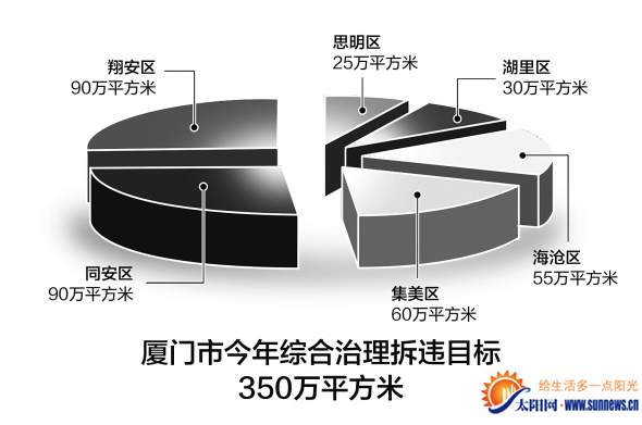 針對小區(qū)公共空間違建 島內(nèi)兩區(qū)將達