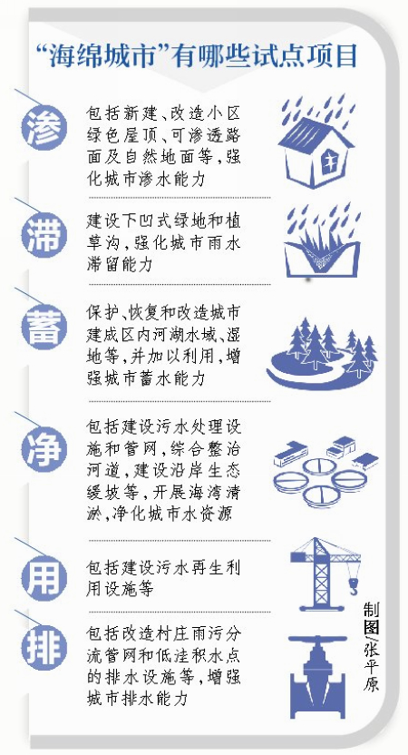 廈門試點(diǎn)建設(shè)國家海綿城市 能輕松解決內(nèi)澇問題