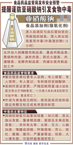打擊非法添加