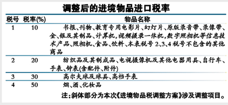 財(cái)政部：iPad進(jìn)口稅率降一半至10%