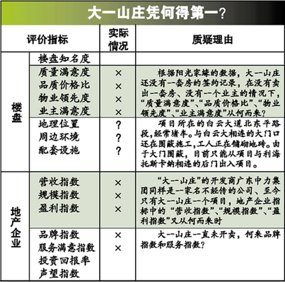 中國“第一豪宅”引質(zhì)疑 捂盤六年一套未售