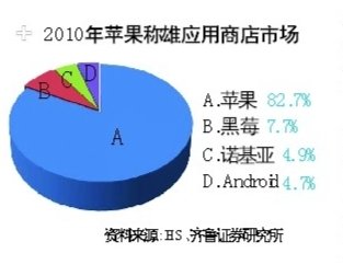 iPad2周五駕臨內(nèi)地 蘋果掘金中國(guó)加速