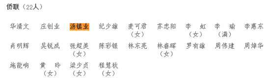 廣東省政協(xié)委員名單出爐 周星馳擔任廣東省政協(xié)委員