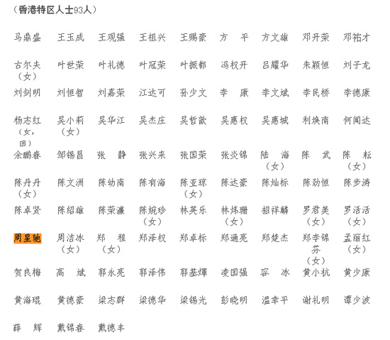 廣東省政協(xié)委員名單出爐 周星馳擔任廣東省政協(xié)委員