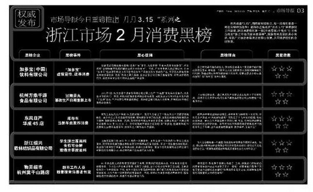 《市場導(dǎo)報》推出消費黑榜，加多寶摘取“第一”