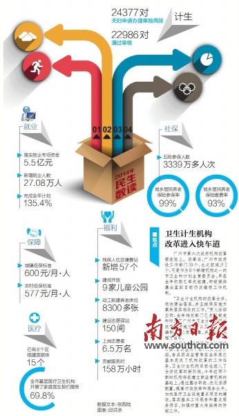 廣州：殘疾人基本養(yǎng)老保險今年起政府掏錢資助