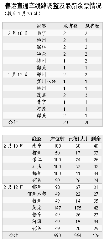 免費(fèi)愛心大巴報名延長至2月4日
